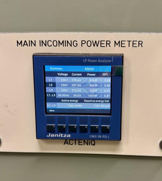 A digital power meter labeled MAIN INCOMING POWER METER displays voltage, current, and power readings for three phases (L1, L2, L3) on a blue screen. The meter brand is Janitza, model UMG 96-PQ-L.